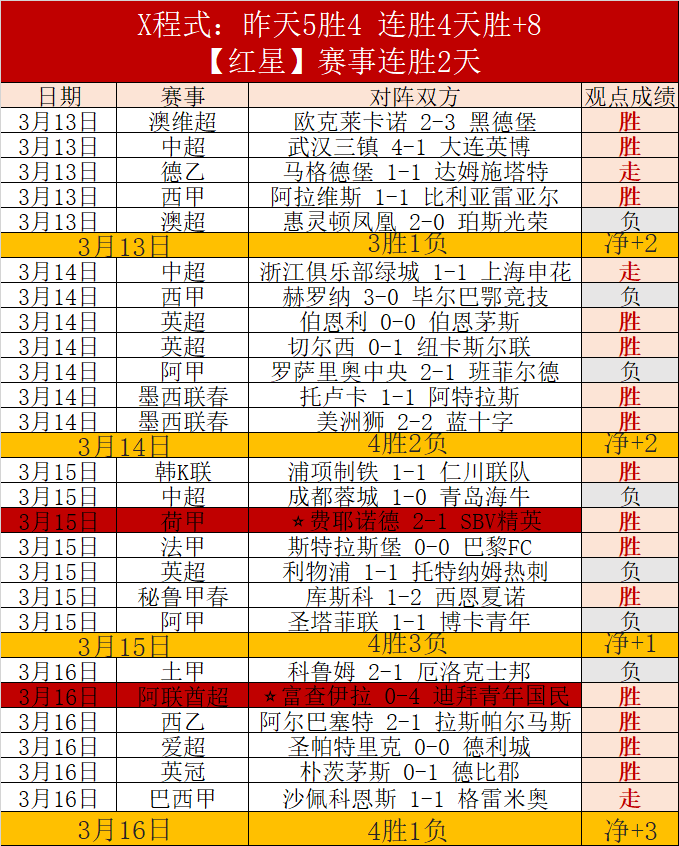 英格兰队胜,在斯凯利首,球穿裆,彩5彩票,彩票平台,彩票预测,在线投注,彩票分析