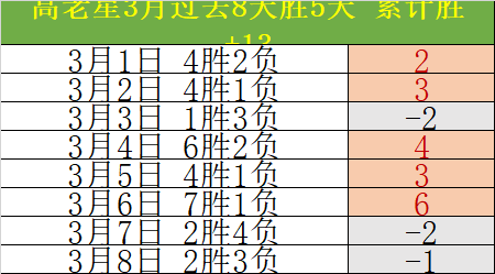 卡塔尔世界,杯欧洲区预,选赛结果公,彩5彩票,彩票平台,彩票预测,在线投注,彩票分析