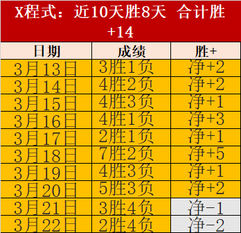 福彩,期专家预测,洞庭湖水下,彩5彩票,彩票平台,彩票预测,在线投注,彩票分析