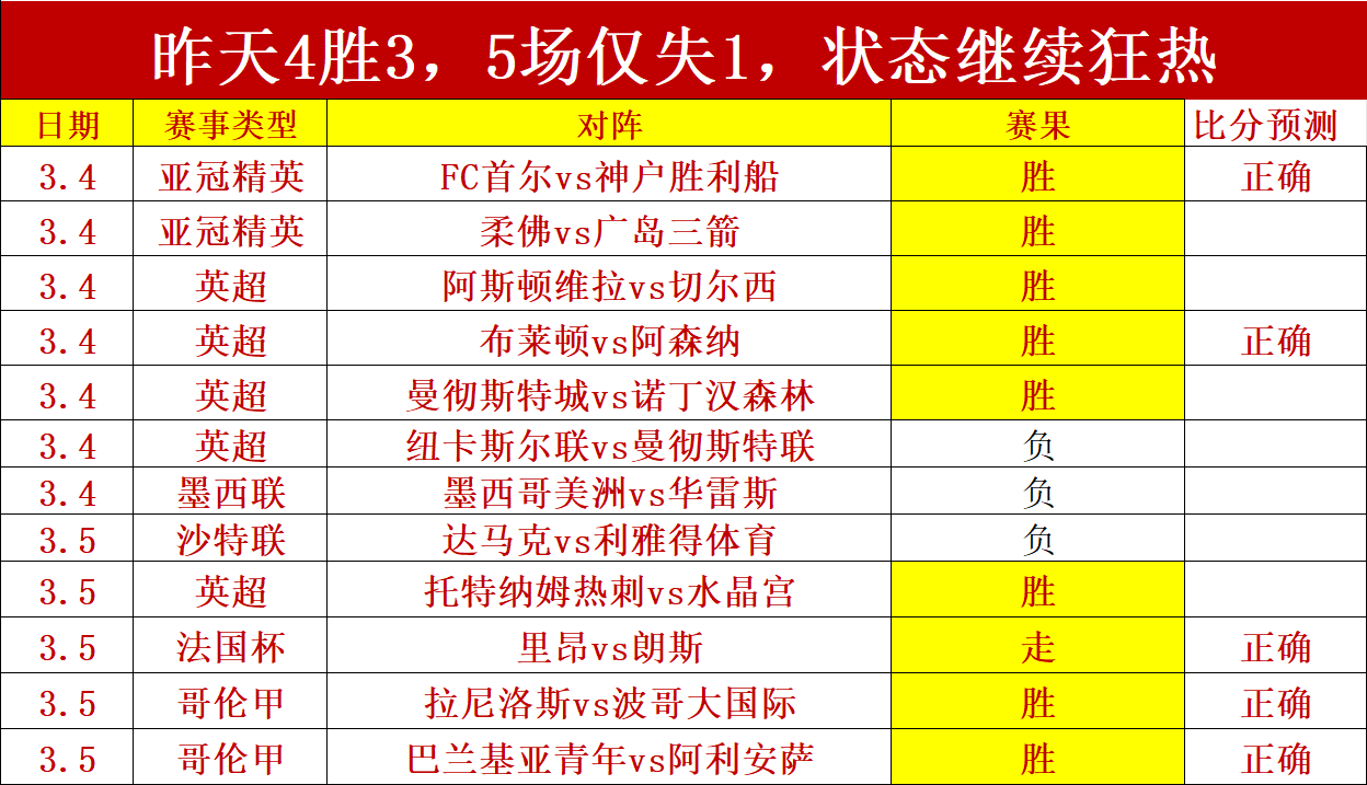 大乐透期号,专家质合分,佩西加前区,彩5彩票,彩票平台,彩票预测,在线投注,彩票分析