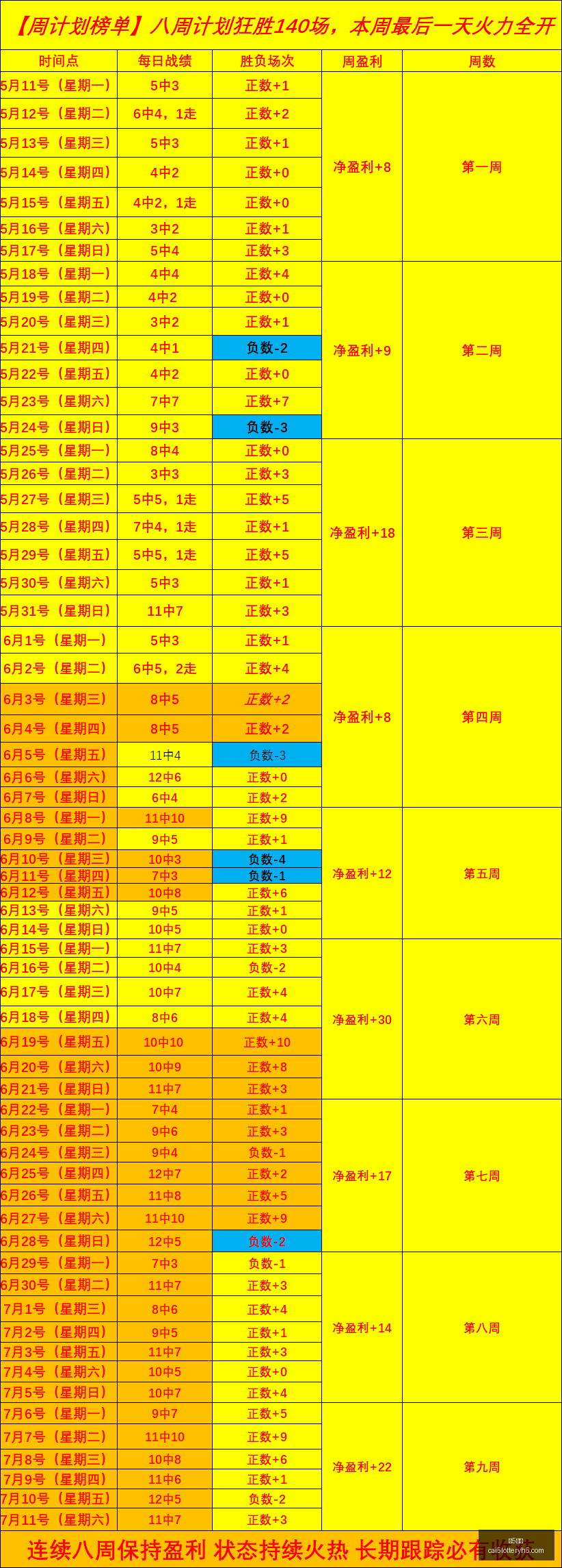 彩票,彩5彩票,彩票平台,彩5彩票,彩票平台,彩票预测,在线投注,彩票分析