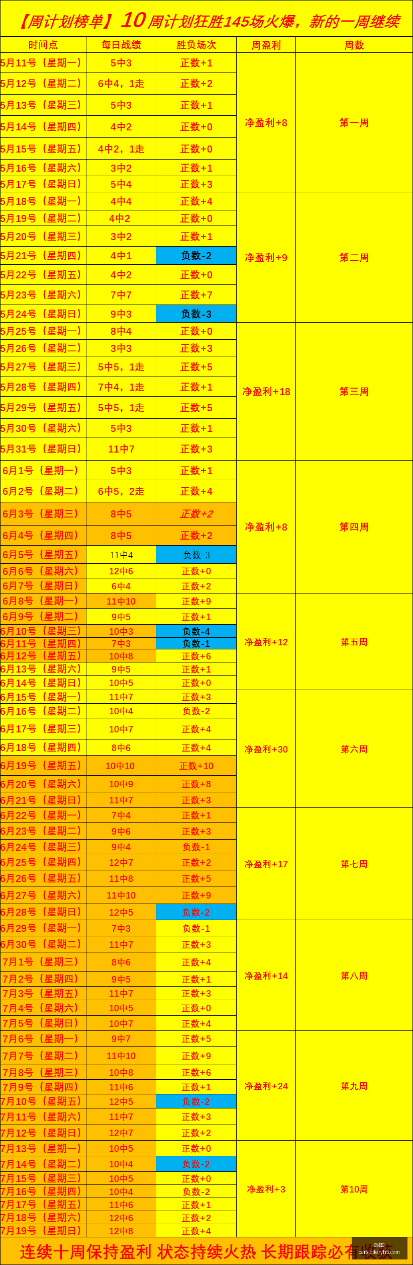 彩票,彩5彩票,彩票平台,彩5彩票,彩票平台,彩票预测,在线投注,彩票分析