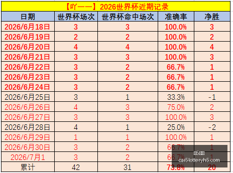 彩票,彩5彩票,彩票平台,彩5彩票,彩票平台,彩票预测,在线投注,彩票分析