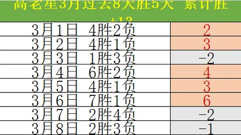 2025卡塔尔世界杯欧洲区预选赛结果公布