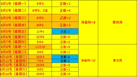 彩5彩票，彩票预测， 063735 6